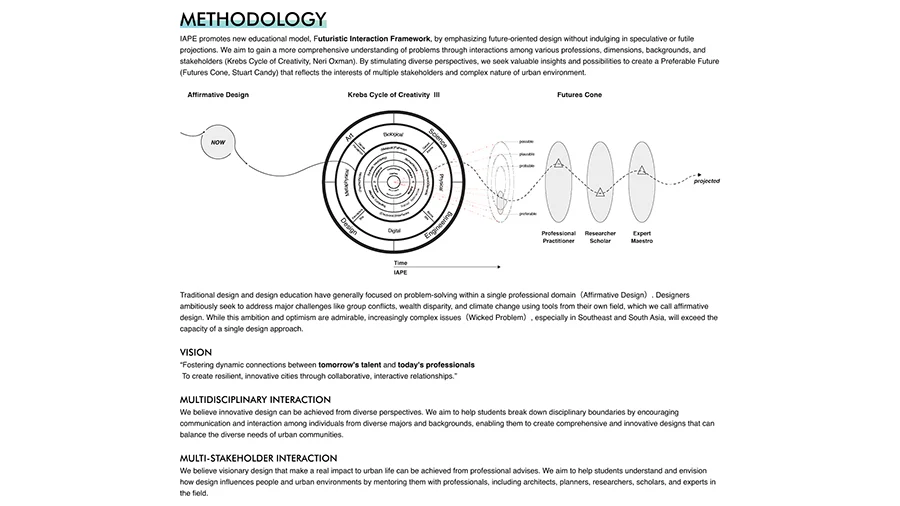 Methodology